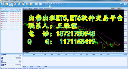 ET6白銀交易軟件 上海軟件設計的創新與實踐